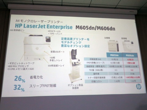 ●HP カラーレーザープリンター HP レーザープリンター LaserJet Pro Color CP5225 CE712A#ABJ