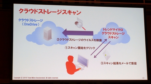 Windows 10対応の「ウイルスバスター クラウド 10」7月29日発売