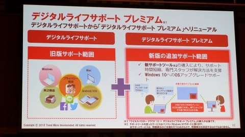 Windows 10対応の「ウイルスバスター クラウド 10」7月29日発売