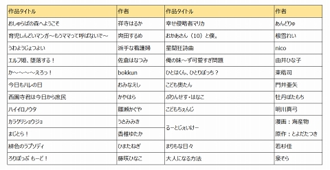 萌え中心の無料コミックアプリ みんコミ 電子書籍ストア老舗のebookjapanから Internet Watch Watch