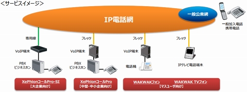 Ntt Me 050番号ip電話サービスの終了を発表 Wakwakフォン Xephionコールpro など Internet Watch