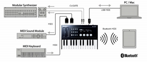 CV/GATE出力端子も備えたBluetooth対応キーボード、ローランド「A-01K