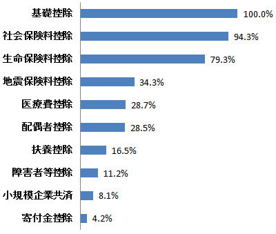 知っておこう、確定申告とは ～サラリーマンと自営業、それぞれ
