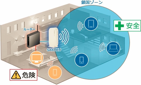 ルーター・ネットワーク機器 sukemasa83 YT-SV014 レビュー ルーター NAS LANハブ 収納ボックス タワー型