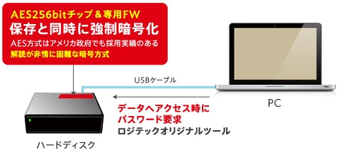 ロジテック、データ保存と同時に強制暗号化を施す外付けHDD -INTERNET 