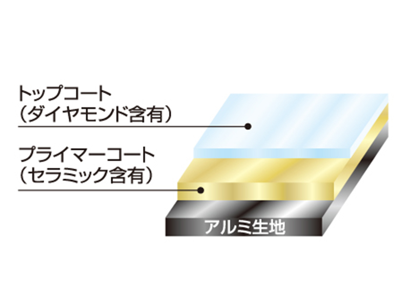 3層構造により調理のしやすさと耐久性が向上
