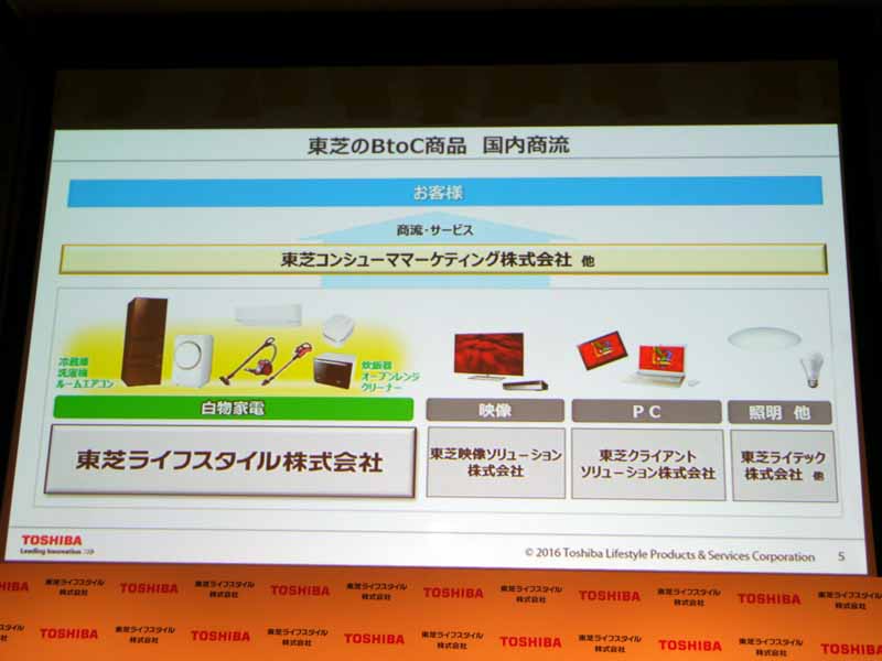 これまで東芝ライフスタイルで扱っていた映像事業は東芝映像ソリューションに移管