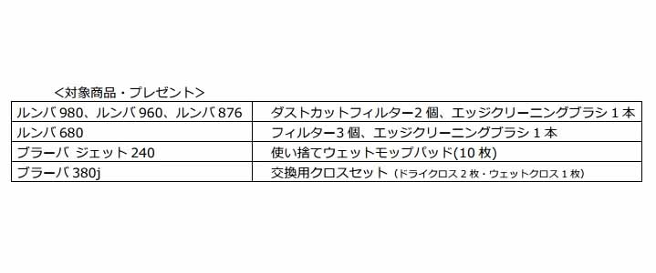 対象商品とプレゼント内容