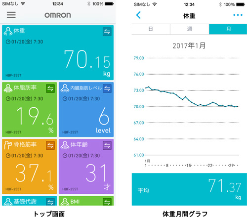 iPhone/Android専用アプリ「オムロン コネクト」で測定データをわかりやすく管理できる