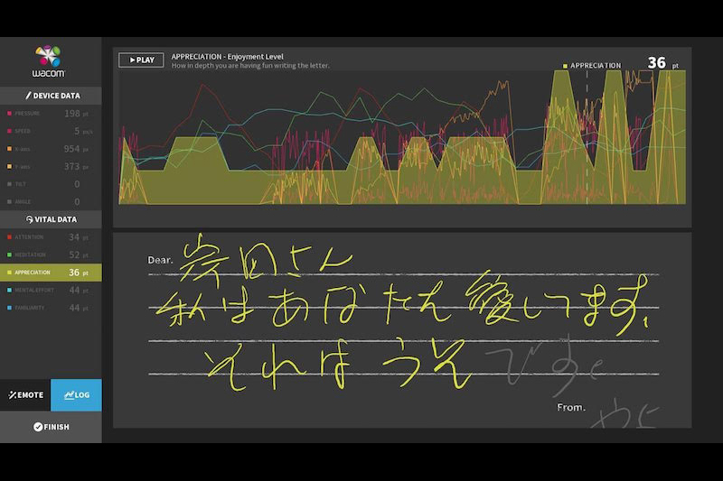 ワコムとワン・トゥー・テン・ドライブが共同開発した「感情を伝える手紙」(コンセプトモデル)は、デジタルペンと脳波のデータをリンクし、書いた文字や絵から喜怒哀楽の感情を読み取れる