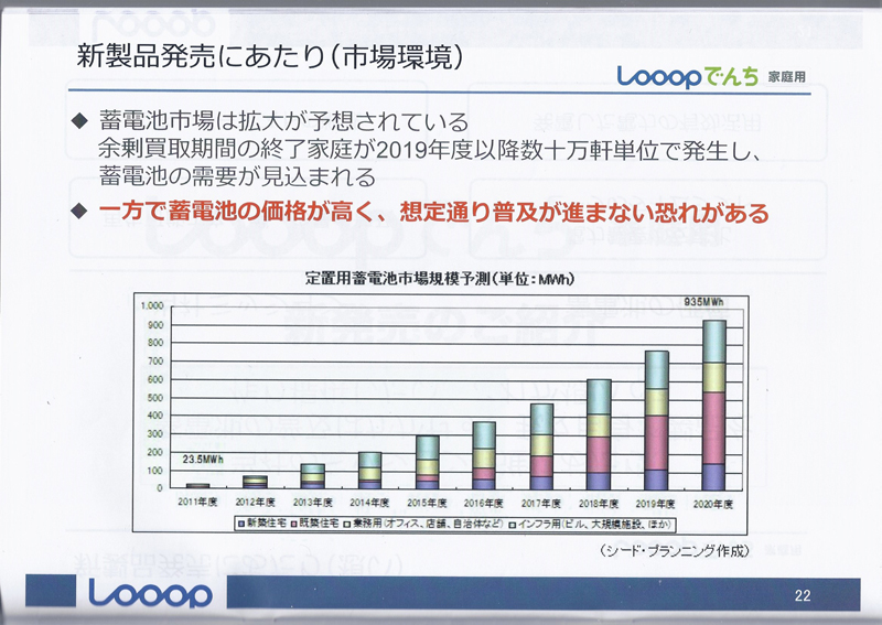 売電よりも、蓄電というニーズが今後高まるだろう