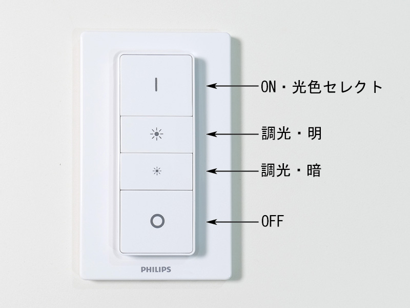 スイッチには4つのボタンが組み込まれている