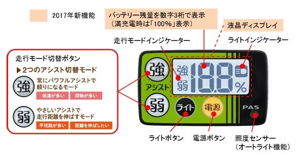 見やすさとつかいやすさにこだわった「液晶かんたんスイッチ」を採用する