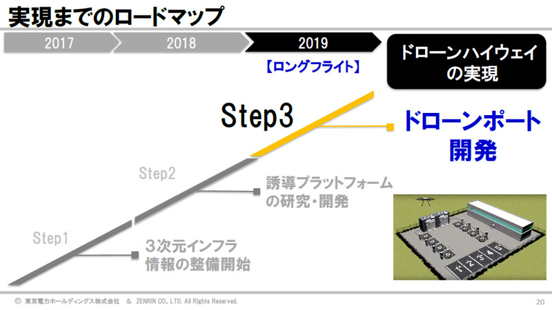 変電所の土地を使ってドローンポートを作る。ここは充電ステーションでもあり、出発地、目的地、中継点にもなる