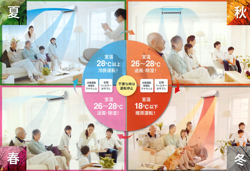 季節の変わり目は、フィルターのお掃除や点検運転のアナウンスもする。運転切り替えの指標となる温度を見て分かるとおり、かなり経済的な運転をする