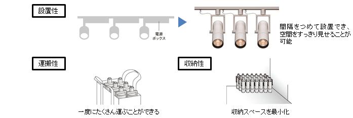 電源ボックスを内蔵し、スリムなデザインとしている