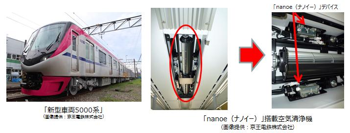 天井部分に搭載される
