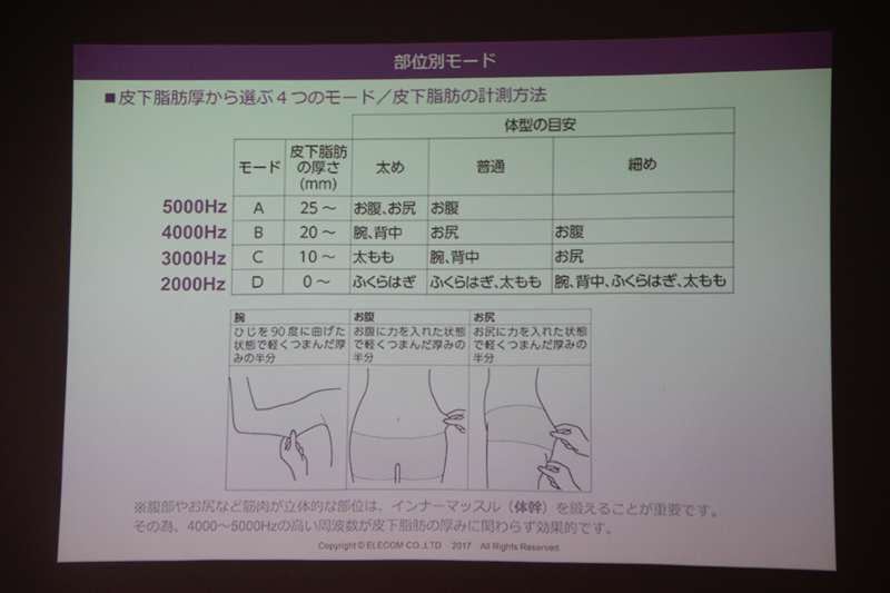 体型と部位に合わせて、適したモードを選べる一覧表が付属する