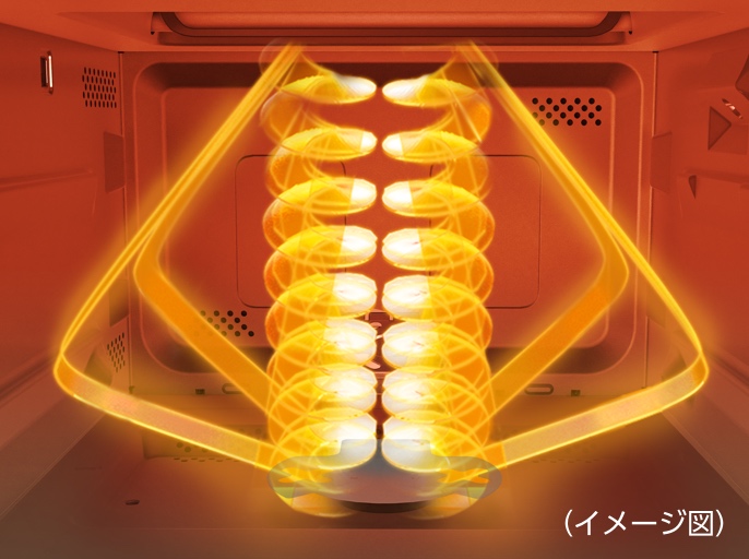 「サイクロンウェーブ加熱」を搭載し、芯までほぐせる解凍を実現