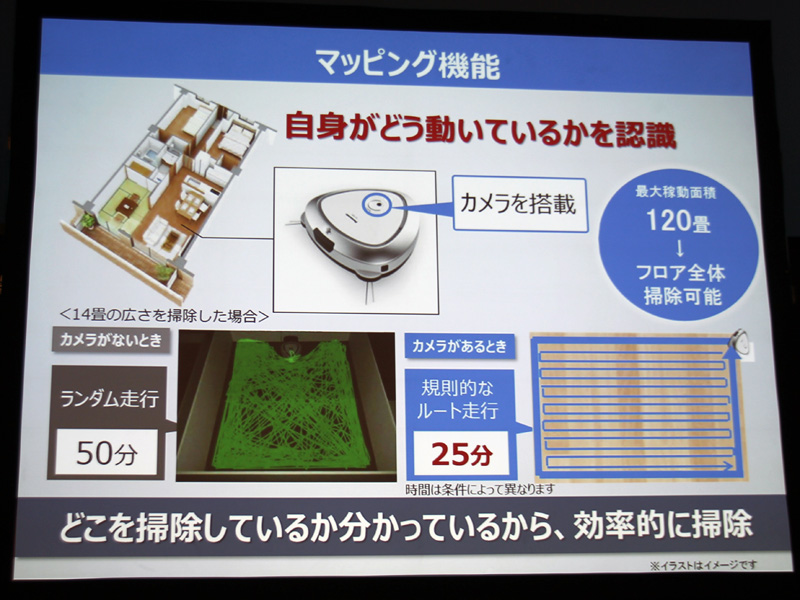 自身がどう動いているかを認識するマッピング機能も搭載。規則的なルート走行が可能になった