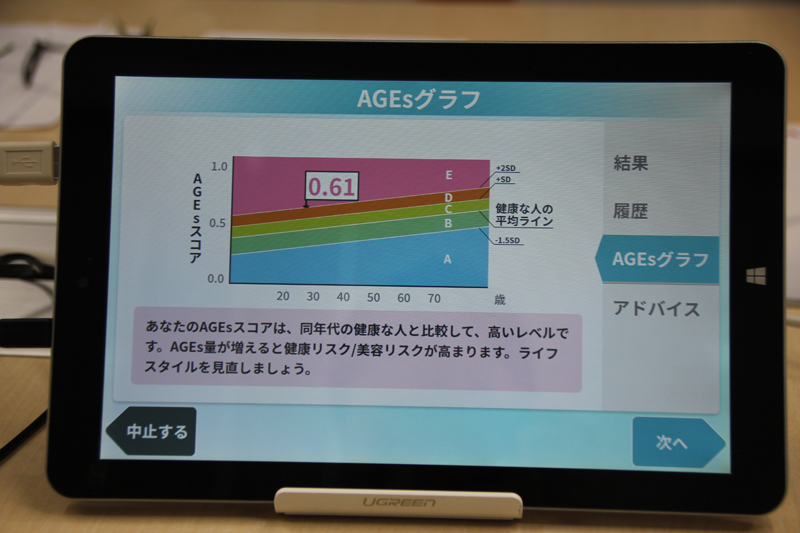 結果は「E」判定。同年代ランキングでも97位……