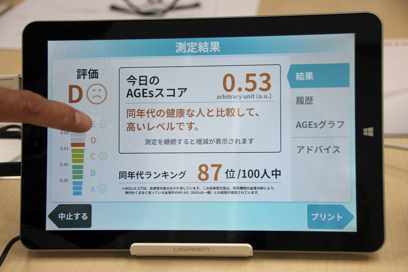 スコアはA～Eの5段階評価で表す