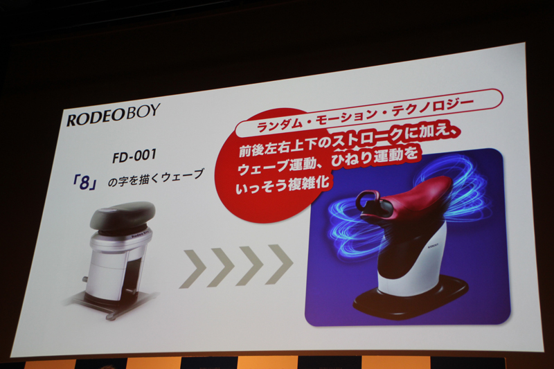 ランダム・モーション・テクノロジーを新搭載