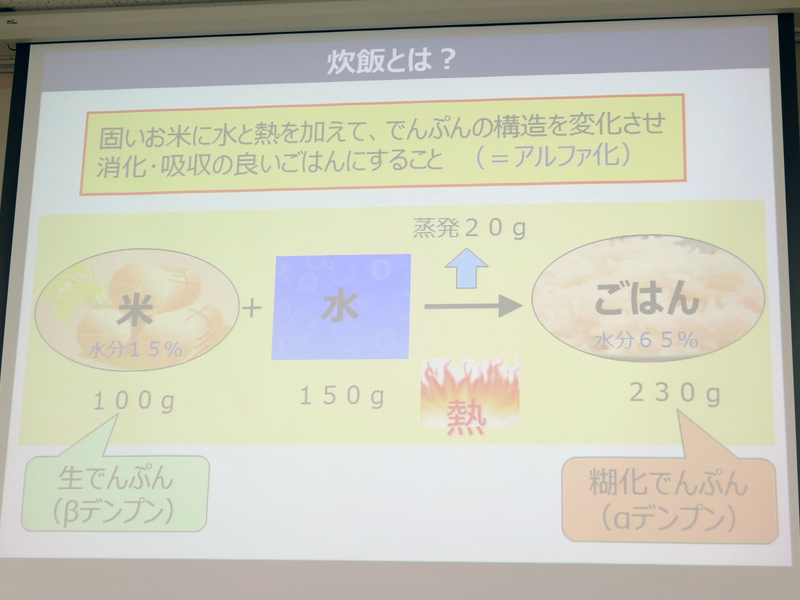 炊飯というのは、固いお米に水と熱を加えて、でんぷんの構造を変化させて、消化・吸収の良いごはんにすること