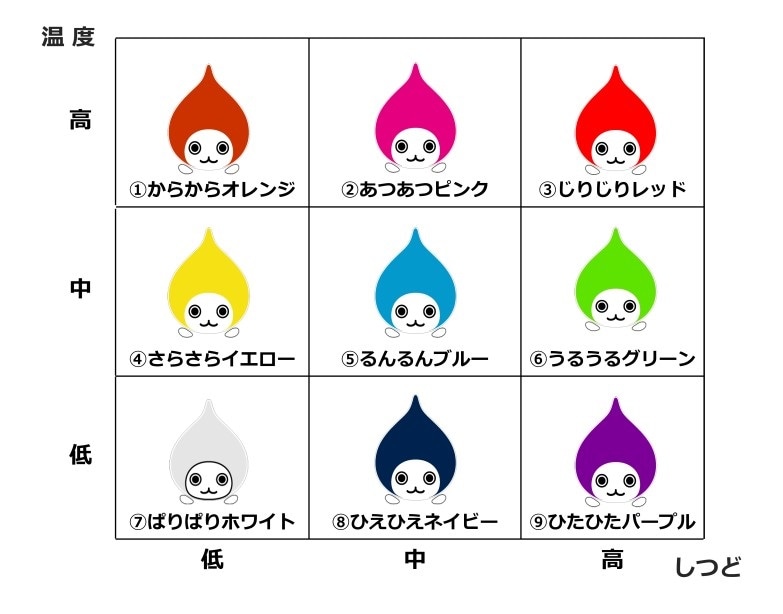 通常時は温湿度によって9色に変化する