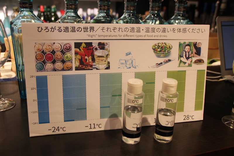蓄冷技術は-24℃から+28℃までの温度領域で、特定の温度に蓄冷できるというもの