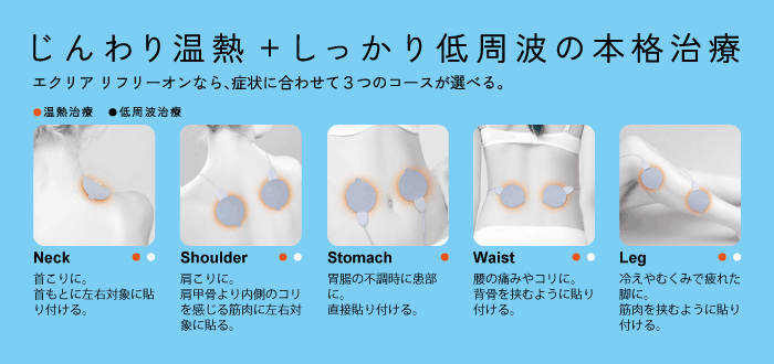 症状に合わせて3つのコースが選べる
