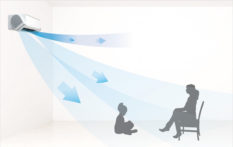 「涼感プラス」モードのイメージ