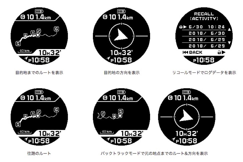 GPS衛生から位置情報を出億することで、目的地までのルート上の現在地や、目的地の方向をリアルタイムで表示できる