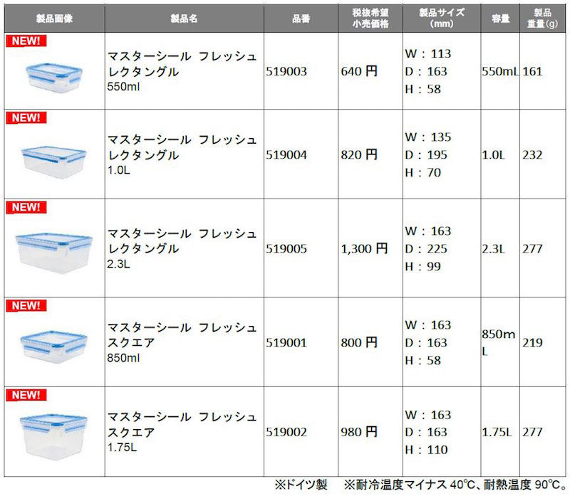 マスターシール フレッシュのラインナップ
