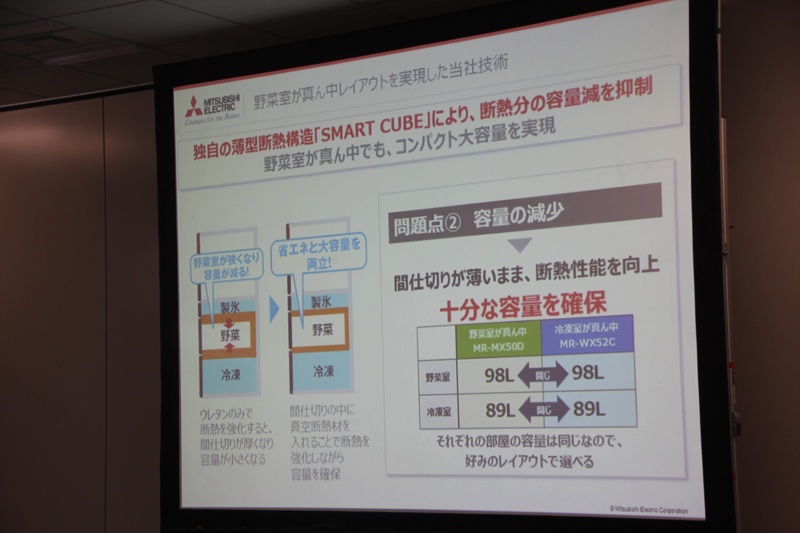 冷凍室が真ん中にある「WXシリーズ」と同等の容量、年間消費電力量を実現した