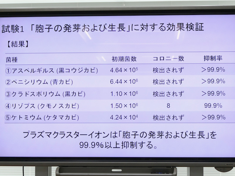 「胞子の発芽・生長」段階の検証結果。抑制率は99.9％にもなった