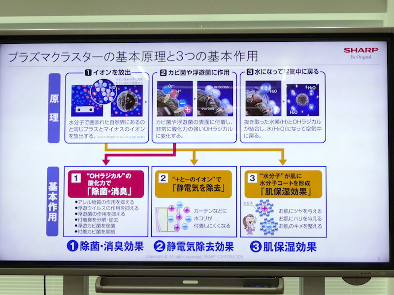 プラズマクラスター3つの基本作用