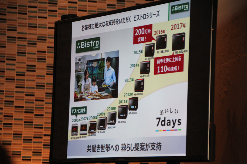 累計200万台を突破