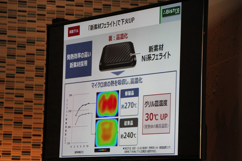 グリル皿温度は約270℃にアップ