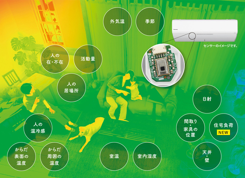 センサーで温度差や体温を測定し、異なる温度の風を届ける機能も