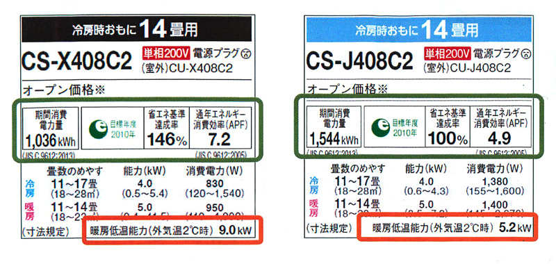 この表示が必ずある(義務付けられている)ので、数値で判断するといい。よく分からない場合は、店員さんに暖房が寒くないものを選んでもらえばいい