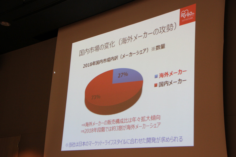 海外メーカーの販売構成比は年々拡大傾向にあるという