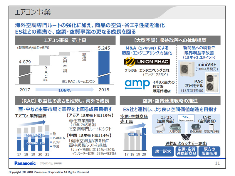 エアコン事業のトピック。海外M&Aや、アジアでの強化、エコソリューションズ社との連携などを示した