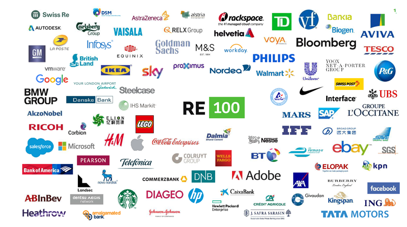 「RE100」に参加している企業