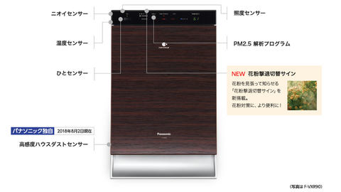 ☆パナソニック Panasonic F-VC70XR 加湿空気清浄機◇ナノイーX