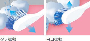 タテ・ヨコの振動を組み合わせた立体的な振動は、約18,000回/分