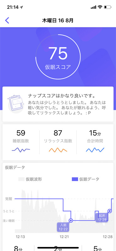仮眠終了後に表示されるデータ
