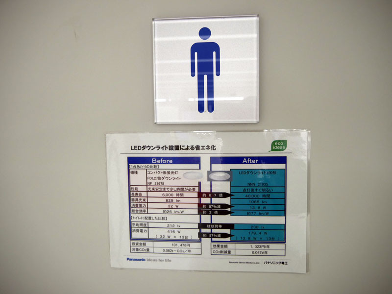 工場内のトイレもLED化し、自ら省エネを遂行している