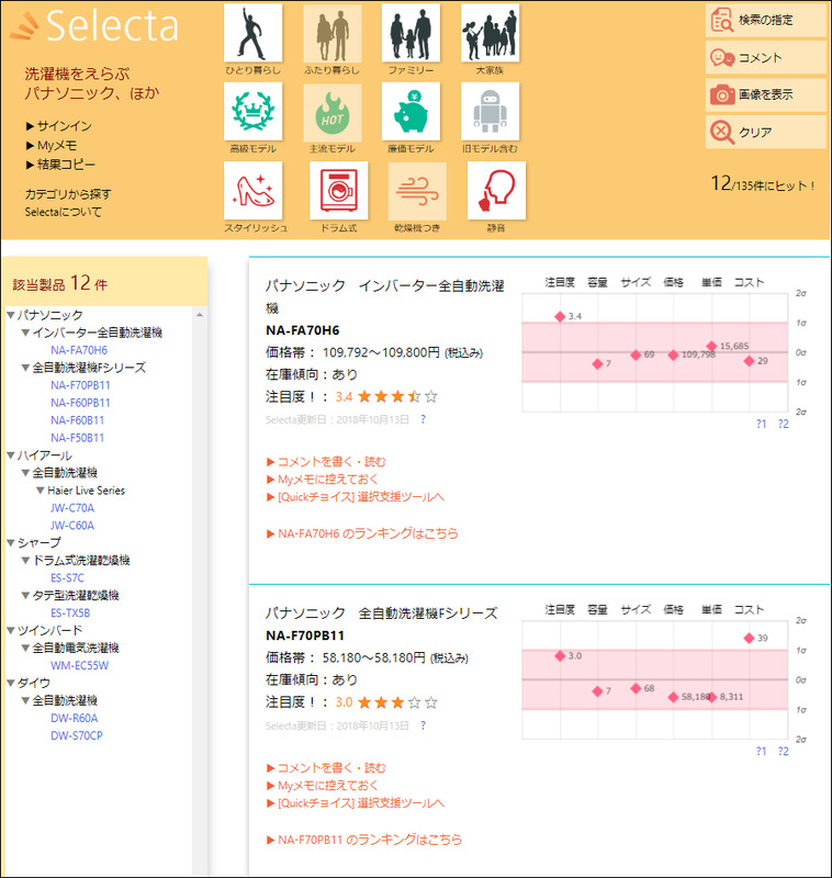製品の個別ページには製品写真のほか、注目度や電気料金などを記載。スペックはグラフで表示される