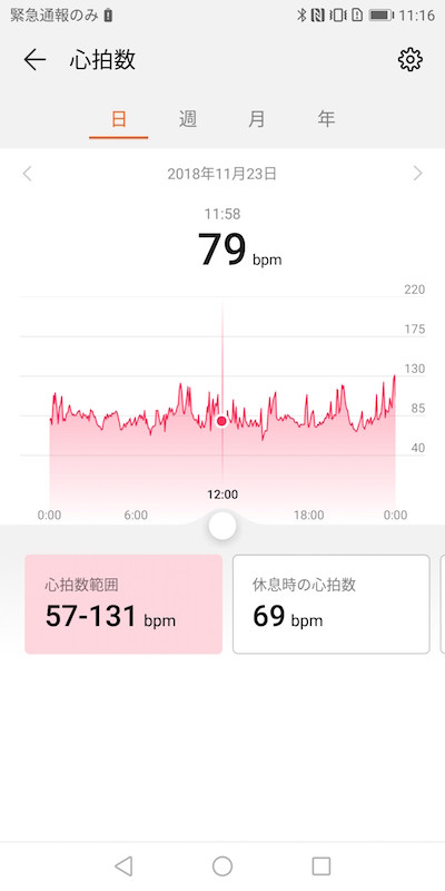 心拍数の変化も分かりやすく提示されます